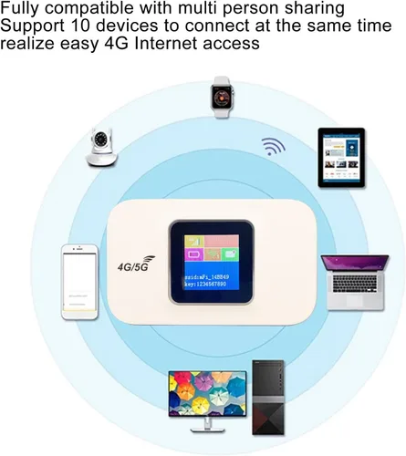 Vista 4 de Sanpyl Enrutador WiFi 4G, enrutador de punto de acceso móvil 4G con ranura para tarjeta micro SIM, batería de 3000 mAh, enrutadores de viaje