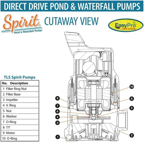 Vista 4 de EasyPro Pond Products TLS4250 Bombas Spirit Pond y Cascada, 4250 GPH