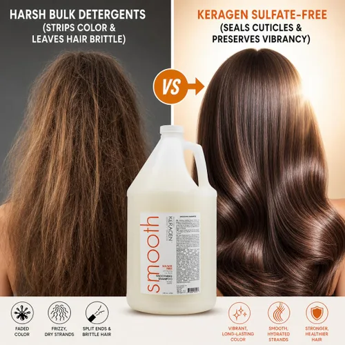 Vista 6 de KERAGEN Champú suavizante sin sulfato – Queratina, colágeno, pantenol y aceite de jojoba para cabello teñido y dañado Barra trasera de salón y uso