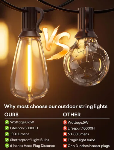 Vista 7 de 25FT LED Outdoor String Lights, ST38 Patio Lights Waterproof with 25 Shatterproof Edison Bulbs, Connectable Outside Hanging Light for Porch, Garden