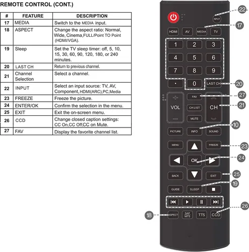 Vista 4 de ONA50UB19E05 ONC50UB18C05 Control remoto apto para televisores LED ONN 4K Ultra HD (2160P) UHD