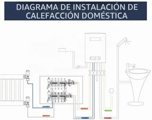 Vista 7 de AB Colector PEX de 2 bucles/radiante, salidas compatibles de 1/2 pulgada, válvula de flujo de hasta 1.4 GPM para calefacción radiante hidrónica