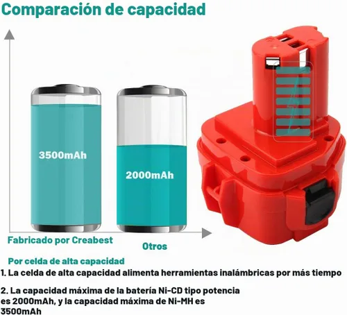 Vista 4 de CREABEST Paquete de 2 baterías de repuesto Ni-MH de 12 V 3.5 Ah para Makita