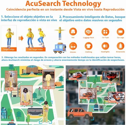 Vista 7 de Sistema de cámara de seguridad PoE de la bóveda del reconocimiento de cara