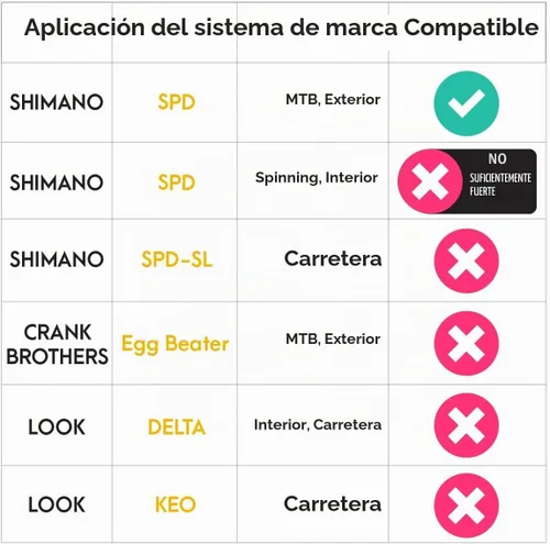 Vista 2 de VENZO Shimano SPD compatible con bicicleta de montaña CNC Cr-Mo pedales sellados con tacos