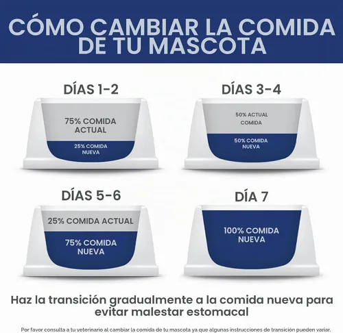 Vista 7 de Hill's Science Diet Alimento seco para gatos adultos de 1 a 6 beneficios múltiples # 1 recomendado por veterinarios, receta de pollo, 7 libras.