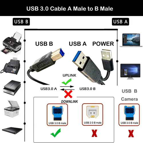 Vista 6 de Cable largo USB 3.0 para impresora B de 25 pies, USB-A macho a USB-B 3.0 macho cable ascendente compatible con estación de acoplamiento, discos