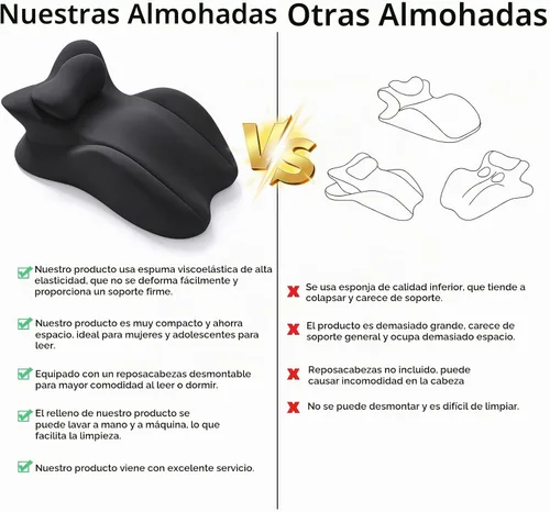 Vista 2 de cjc Almohada de cuña de espuma viscoelástica, almohada de lectura ergonómica para cama de dormir, almohada propensa para dolor de espalda con Negro
