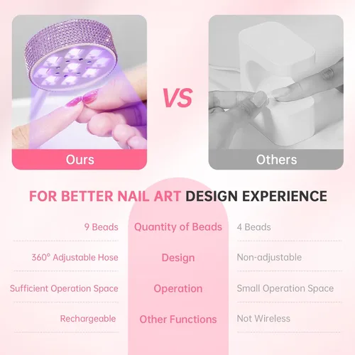 Vista 9 de Lámpara de uñas LED UV, mini luz UV para esmalte de uñas de gel, secador de uñas LED recargable, secado rápido, lámpara de uñas UV para el hogar
