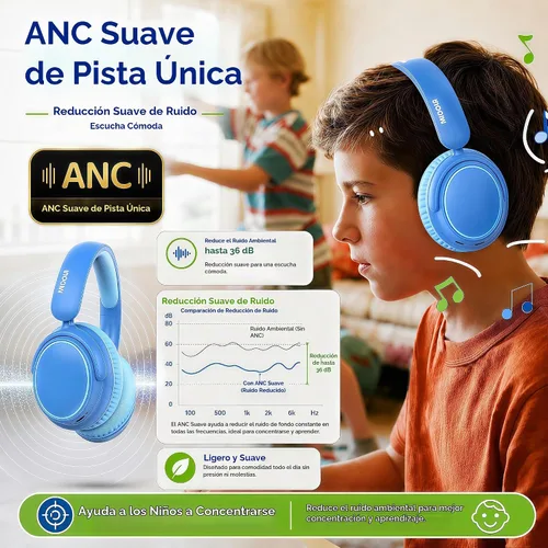 Vista 5 de MIDOLA Auriculares para Niños con Cancelación Activa de Ruido Bluetooth 5.4 Inalámbricos con Volumen Limitado 85/94dB, Carga Rápida Tipo C, Sobre