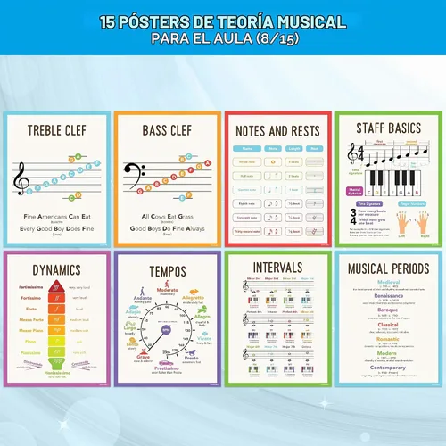 Vista 6 de Decorably 15 pósteres de teoría musical para aula, círculo de quintos, 11 x
