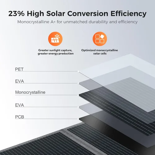 Vista 5 de Panel solar portátil de 100 W para generador de central eléctrica, célula solar plegable de 19.8 V con batería de alta eficiencia, impermeable IP65