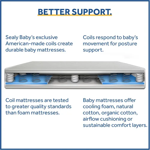 Vista 12 de Sealy Posture Perfect - Colchón impermeable de 2 etapas para cuna y colchón para cama de bebé, espuma viscoelástica híbrida y 150 bobinas de alta