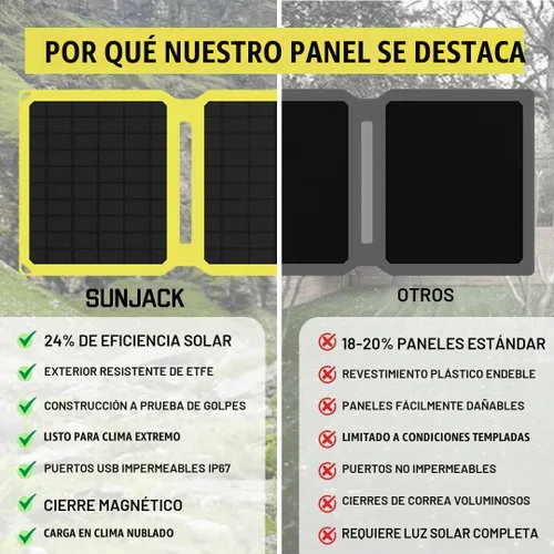 Vista 7 de SunJack - Panel solar plegable e impermeable de 15 vatios