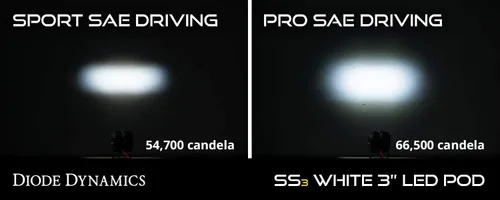 Vista 5 de Diode Dynamics Kit de luces antiniebla LED SS3 compatible con Ram 2500/3500 2010-2018, amarillo SAE Fog