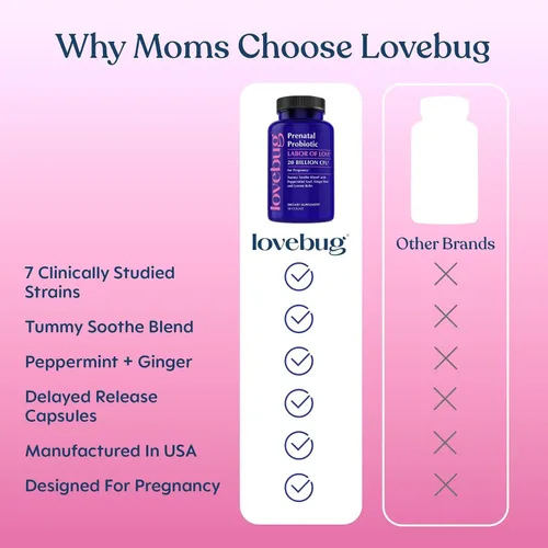 Vista 5 de LOVEBUG Probiótico prenatal Ayuda con las náuseas, la acidez estomacal y la digestión Ayuda al microbioma del bebé Variedad múltiple de 20 mil
