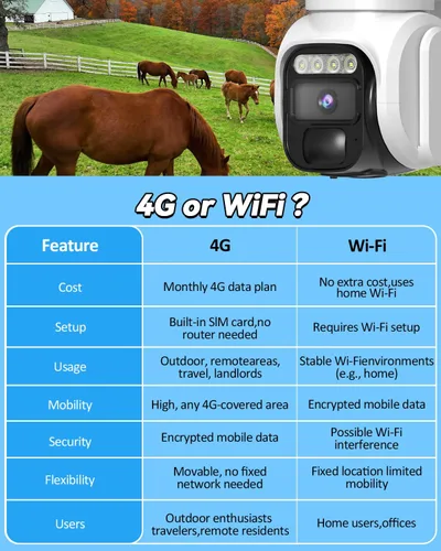 Vista 4 de Cámara de Seguridad Celular Solar 4G LTE Inalámbrica para Exteriores, Cámara Solar Alimentada sin WiFi con Tarjeta SIM Integrada y Plan de Datos
