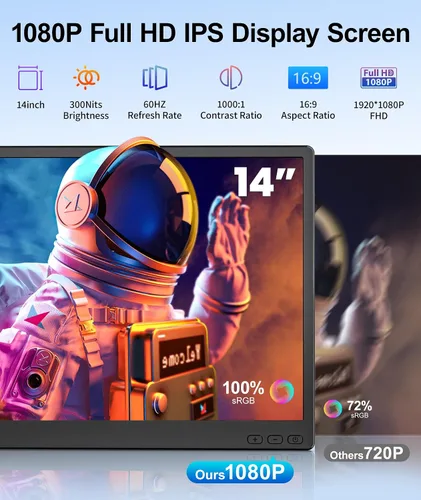 Vista 2 de Cevaton - Extensor de pantalla para laptop de 14.2 pulgadas, monitor portátil ultrafino de 1.87 libras para laptop, monitor de viaje ligero FHD
