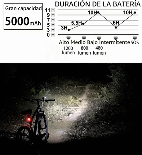 Vista 3 de Luces de bicicleta delanteras y traseras, luces de bicicleta recargables USB de 5000 mAh, súper brillantes de 1200 lúmenes para bicicleta y luces