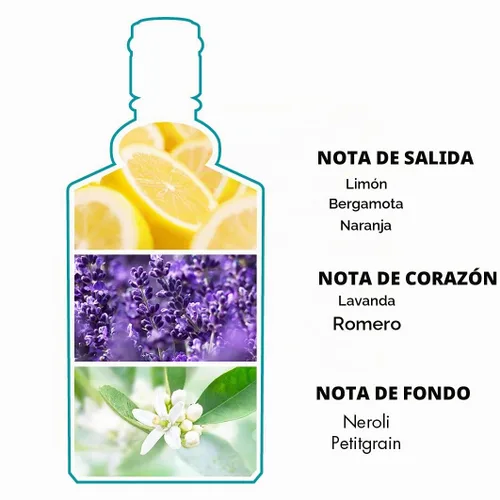Vista 5 de 4711 Original Eau de Colonia 27.1 oz Salpicaduras de colonia para hombre, cítrico bergamota