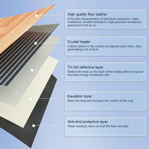 Vista 3 de Alfombra calefactable para piso, alfombra eléctrica con calefacción, calentador de suelo con termostato ajustable de 60 niveles, temporizador de 12