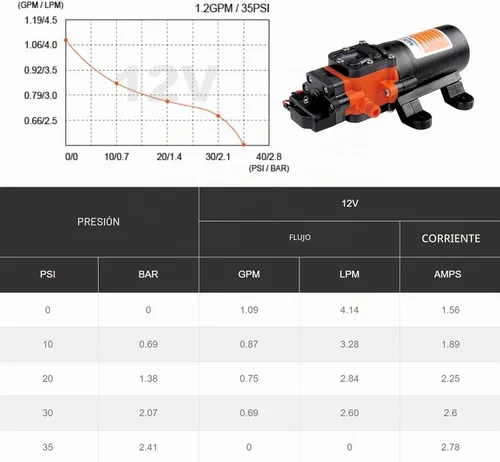Vista 8 de SEAFLO Bomba de diafragma de presión de agua serie 21 – 12 V CC, 1.2 GPM, 35 PSI, interruptor de presión ajustable, autocebante, funcionamiento