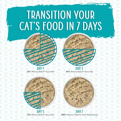 Vista 10 de Bolsas de comida para gatos Weruva clásica, Slide 'n Serve, sin cereales, paté húmedo natural