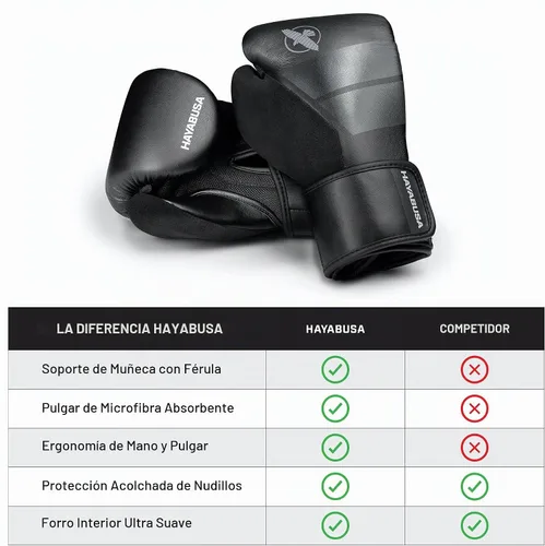 Vista 2 de Guantes de boxeo Hayabusa S4 para niños y niñas Negro