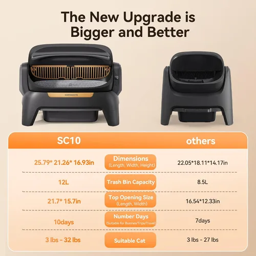 Vista 8 de Meowant Caja de arena automática extragrande, exploración infrarroja y Negro