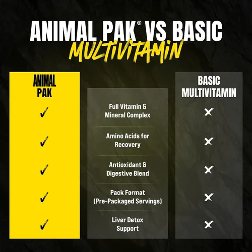 Vista 6 de Animal Pak - Multivitamínico conveniente para hombres y mujeres, paquete diario todo en uno de vitaminas y suplementos - Zinc, vitaminas C, B, D