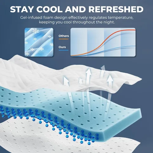 Vista 2 de Cubrecolchón de espuma viscoelástica, protector de colchón de gel de 3 pulgadas para aliviar la presión, cubrecolchón de cama suave y refrescante