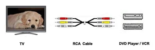 Vista 3 de Cable de audio y vídeo RCA bañado en oro M/Mx3, por iMBAPrice