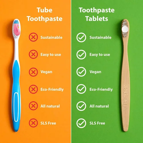 Vista 4 de Chomp Tabletas de pasta de dientes de menta verde súper blanqueadoras con recarga nano hidroxiapatita