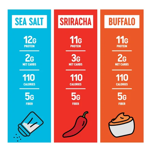 Vista 3 de The Only Bean - Edamame tostado crujiente, bocadillo keto saludable (surtido), bajo en calorías y carbohidratos, vegano, sin gluten, 0.43 onzas