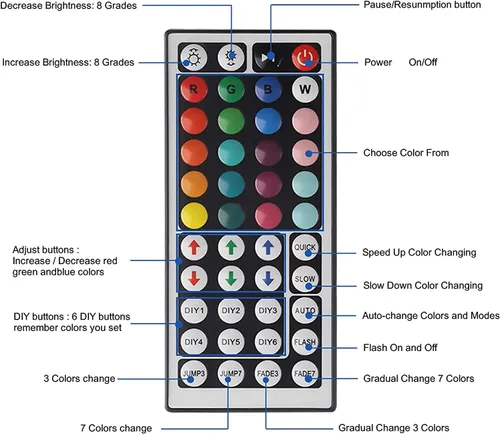 Vista 4 de Yiliaw Paquete de 2 tiras de luz LED RGB de 44 teclas, control remoto inalámbrico, atenuador de intensidad infrarroja de repuesto, para tira de luz