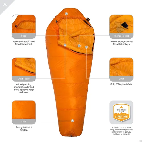Vista 3 de TETON Sports ALTOS, saco de dormir de 20 grados y 0 grados para adultos, saco de dormir ligero y cálido para momia para camping, senderismo