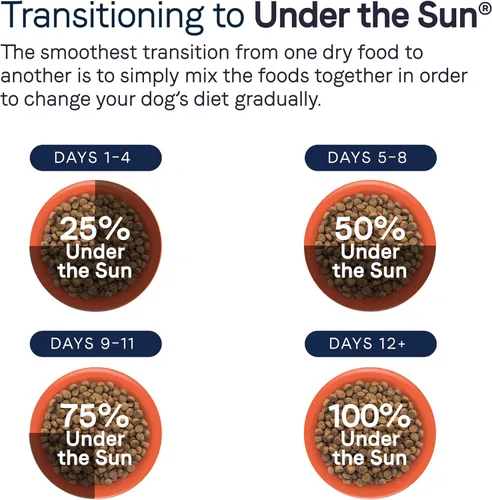 Vista 7 de CANIDAE Under the Sun Alimento seco para perros, receta de pollo, 40 libras