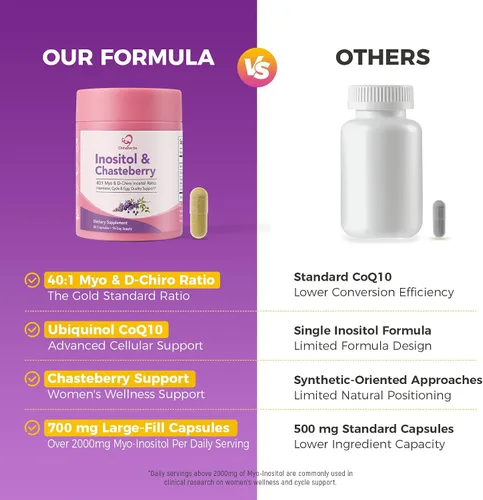 Vista 6 de Laicuherb Myo-Inositol & D-Chiro Inositol Supplement for Women，60 Caps