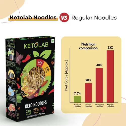 Vista 6 de Ketolab Espaguetis de fideos Keto, 10.7 onzas, 1 paquete, 0.13 oz de carbohidratos netos y 0.39 oz de alto contenido de proteínas/porción, idénticos