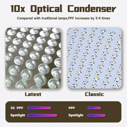 Vista 3 de B1500W Luz de Crecimiento LED para Plantas Ajustable, Las Mejores Luces de Crecimiento para Plantas de Interior de Espectro Completo, Semillas