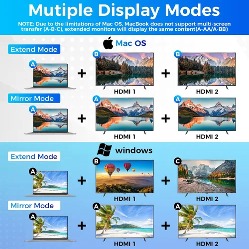 Vista 5 de Adaptador DisplayPort a DisplayPort dual (doble 4K a 60 Hz), divisor DP 1 en 2 salidas Pantalla extendida MST 1 DP macho a 2 DP hembra