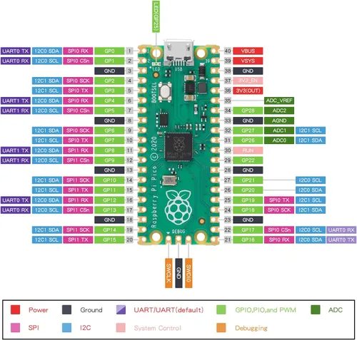 Vista 3 de 2 piezas de placa de desarrollo Raspberry Pi Pico, microcontrolador Raspberry Pi RP2040 de doble núcleo ARM Cortex M0+, funcionando hasta 133 MHz