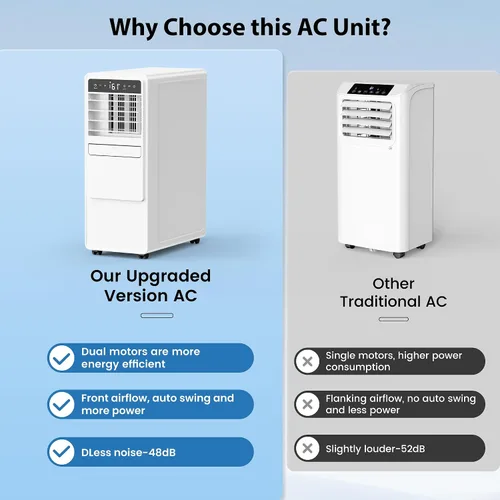 Vista 9 de DOMANKI Aire acondicionado portátil de 12000 BTU para habitaciones de hasta 500 pies cuadrados, unidad de CA portátil 3 en 1 con ventilador