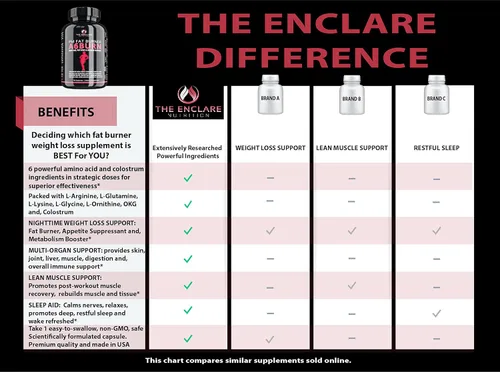 Vista 10 de THE ENCLARE NUTRITION Pastillas para perder peso para mujeres y hombres, quemador de grasa, ayuda para dormir, supresor del apetito, metabolismo