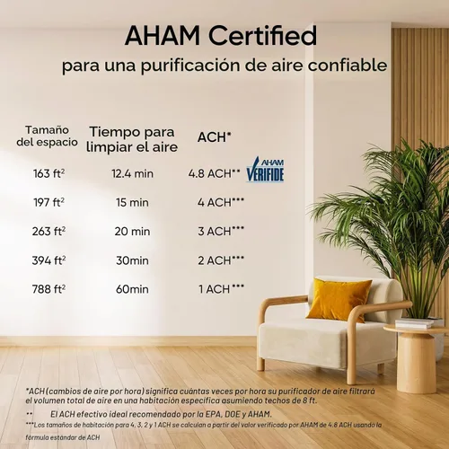 Vista 8 de LEVOIT Purificadores de aire inteligentes para el hogar habitación grande
