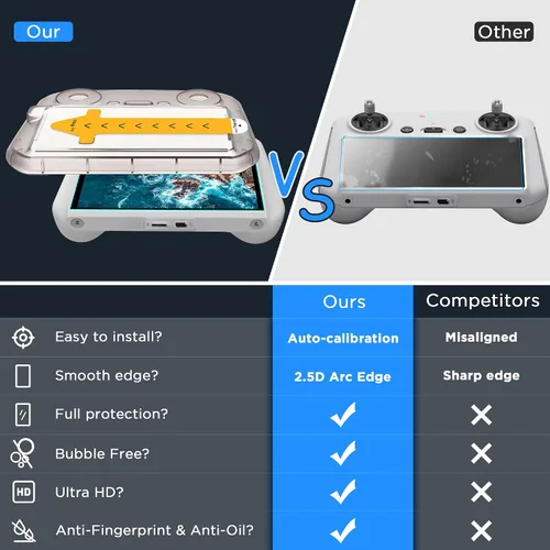 Vista 7 de CYNOVA Protector de Pantalla DJI RC2 con Kit de Alineación Automática, Protector de Pantalla de Vidrio Templado HD para Controlador DJI RC, Película