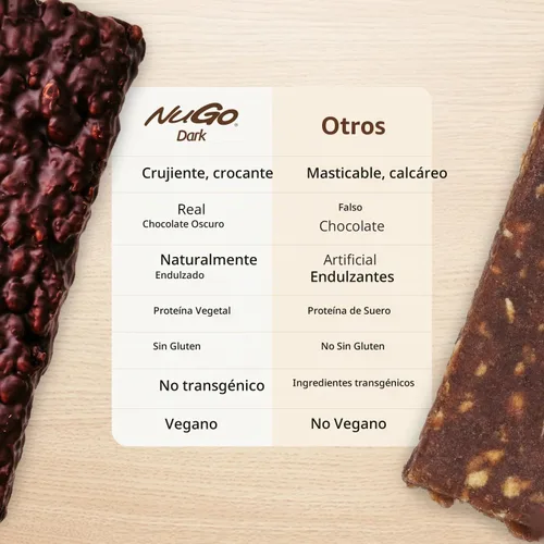 Vista 8 de NuGo Moca de chocolate oscuro, 0.39 oz de proteína vegana, 200 calorías, sin gluten, 24