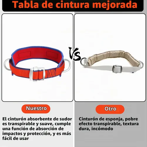 Vista 5 de Trsmima Safety Belt with Adjustable Lanyard and Updated Waist Pad