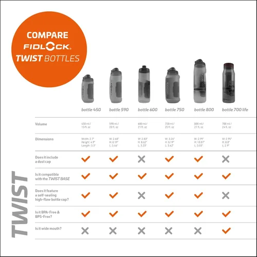 Vista 3 de FIDLOCK Fidguard Bottle - Botella de agua resistente al olor, fácil de apretar con válvula de flujo rápido, botella de agua apta para lavavajillas