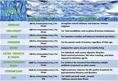 Vista 7 de NOVA Probiotics Multi-Strain Xtreme Care 165 mil millones de probióticos por cápsula-30 VCaps